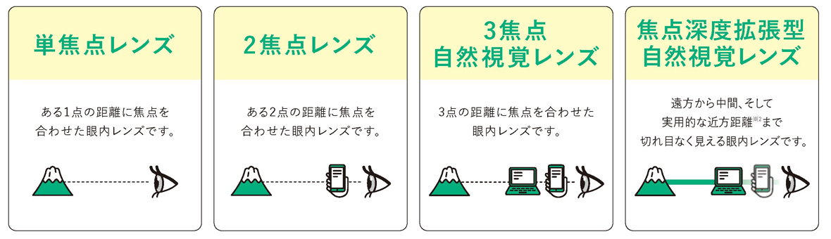 眼内レンズについて