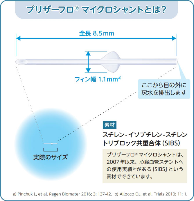 プリザーフロ®マイクロシャントとは